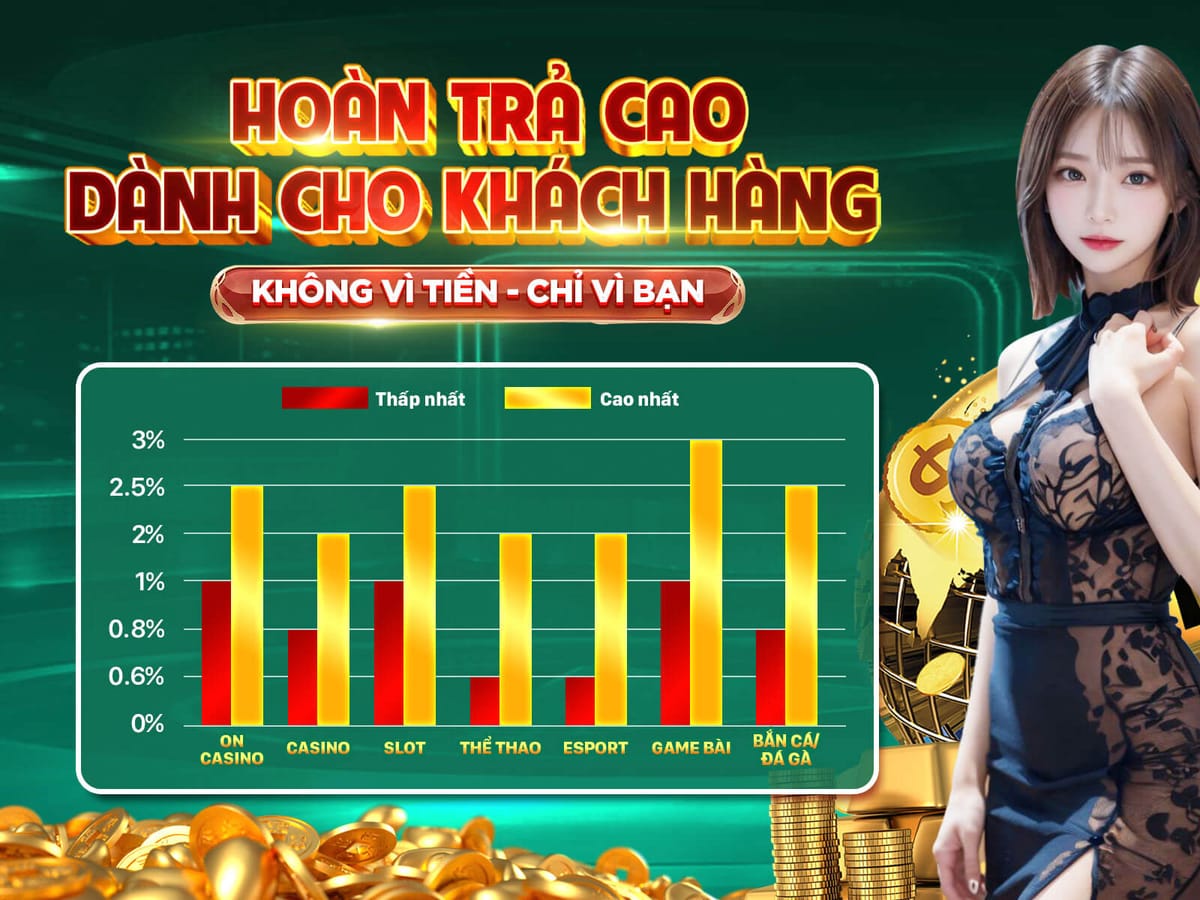 Hoàn Trả VIP Hàng Tuần promotion banner